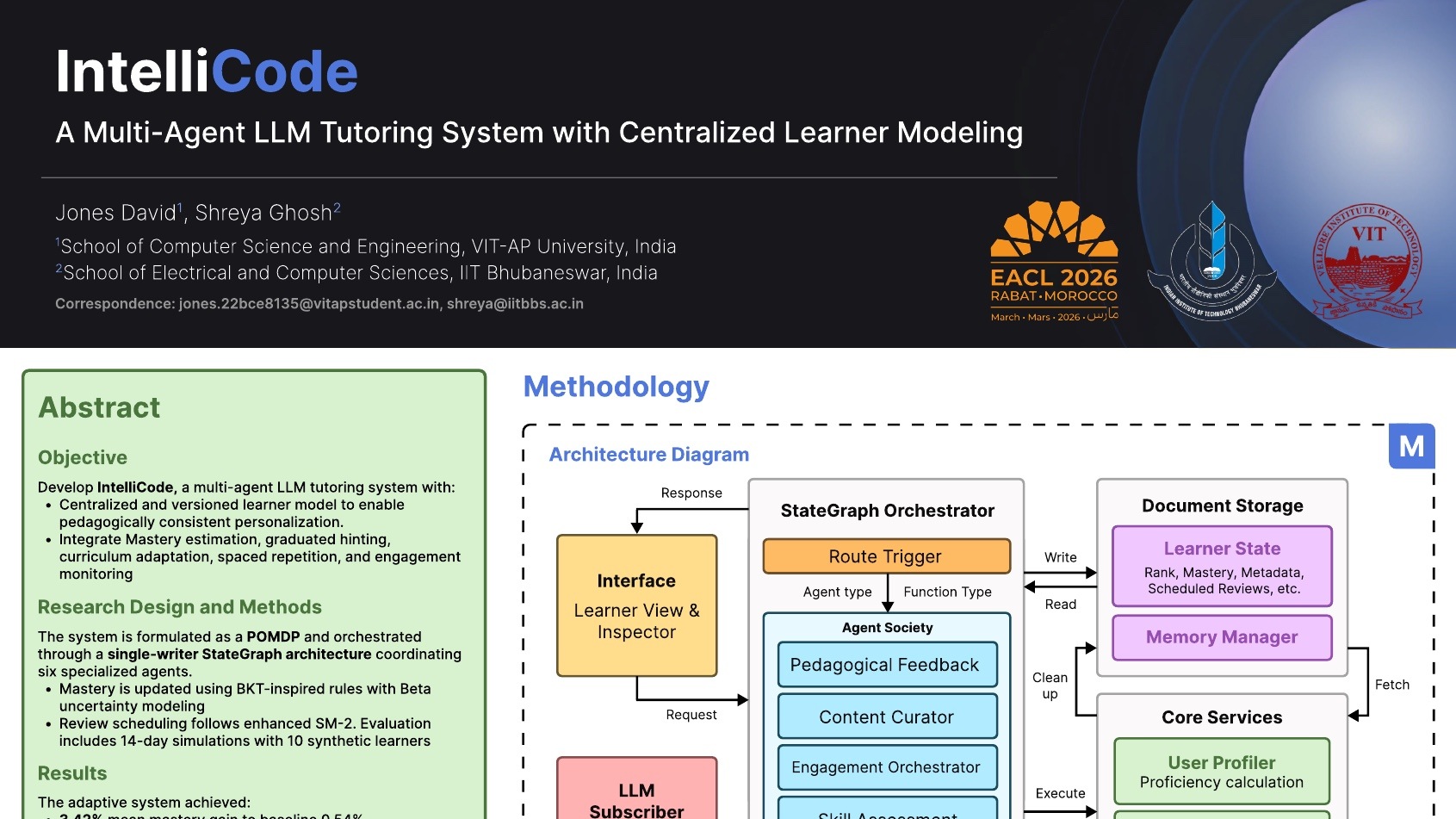 The IntelliCode conference poster header: the title 'A Multi-Agent LLM Tutoring System with Centralized Learner Modeling', authors Jones David (VIT-AP University) and Shreya Ghosh (IIT Bhubaneswar), and EACL 2026 Rabat Morocco branding.